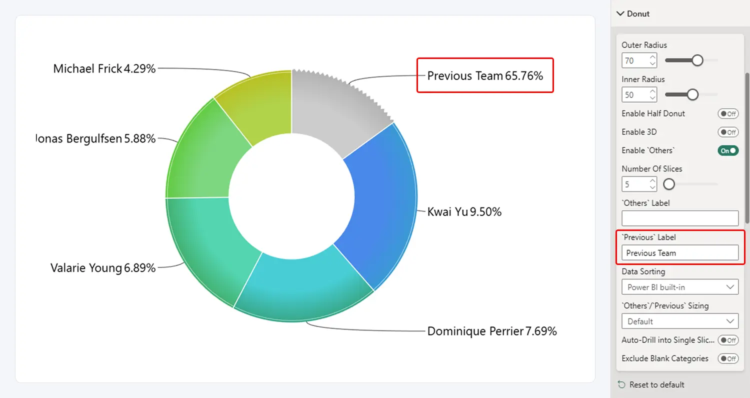 Previous Label - Custom