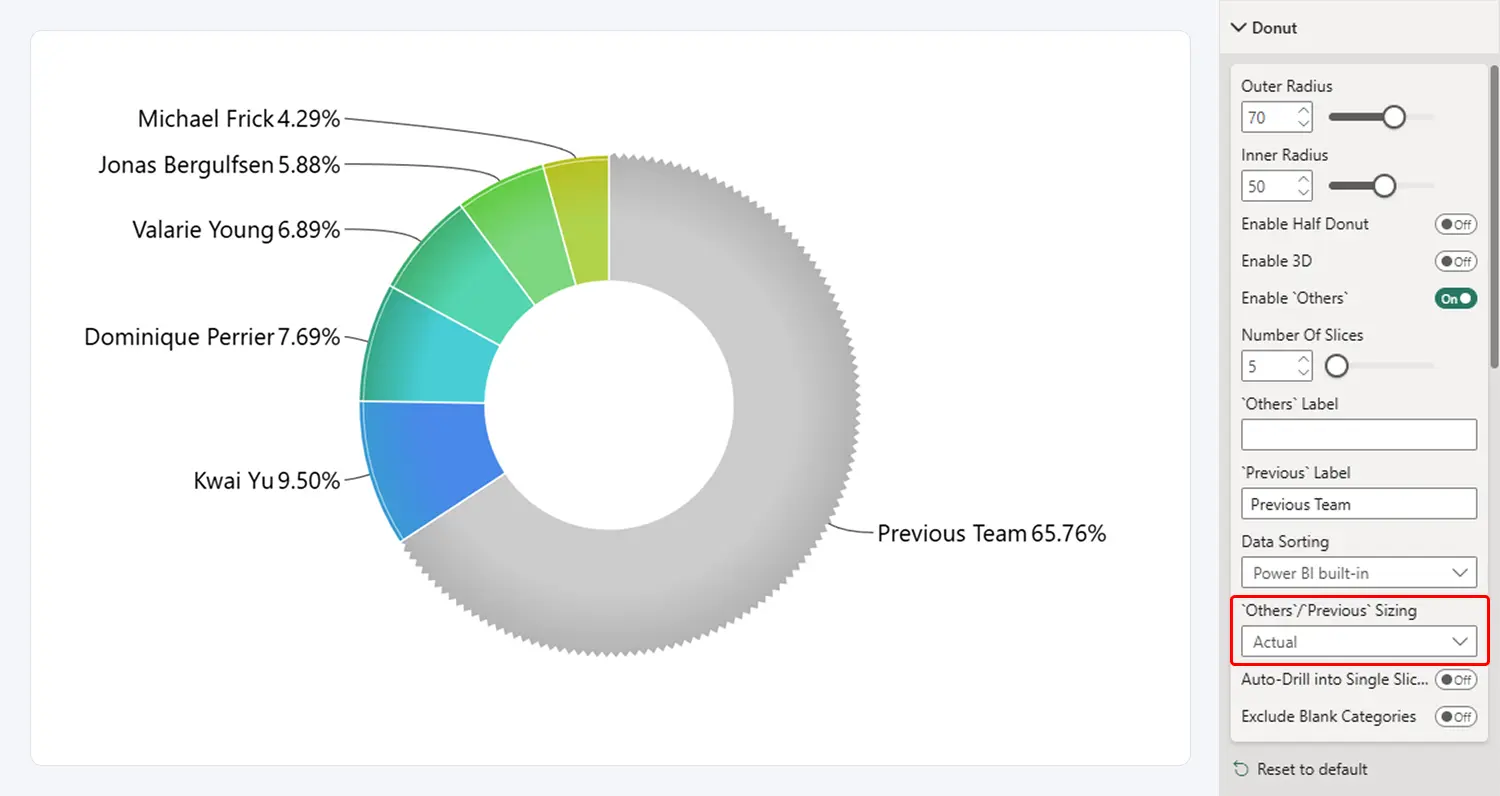 Others/Previous Sizing - Actual
