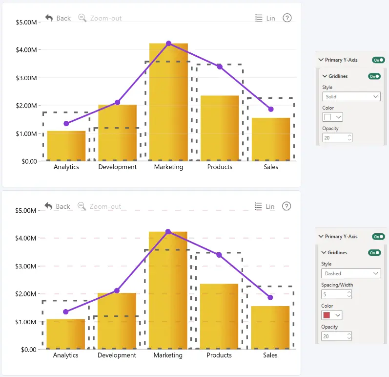Combo: Gridlines (Primary Y-Axis) Drill Down Combo PRO Primary Y-Axis Gridlines settings