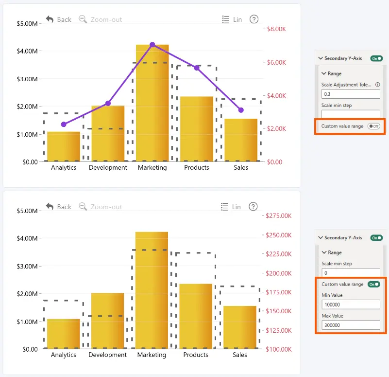 Combo: Custom Value Range (Secondary Y-Axis) Drill Down Combo PRO Secondary Y-Axis Range Custom Value Range setting