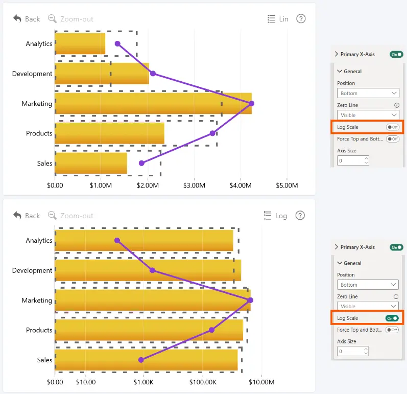 Combo Bar: Log Scale (Primary X-Axis) Drill Down Combo Bar PRO Primary X-Axis General Log Scale setting