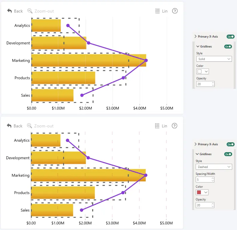 Combo Bar: Gridlines (Primary X-Axis) Drill Down Combo Bar PRO Primary X-Axis Gridlines settings