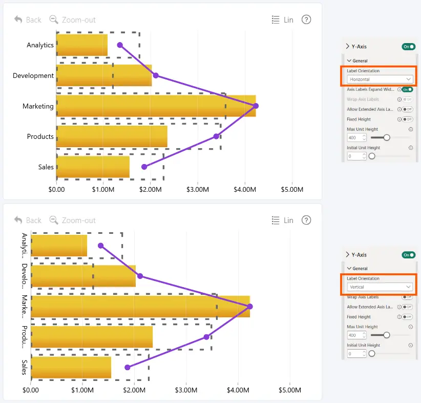 Combo Bar: Label Orientation (Y-Axis General) Combo Bar Y-Axis Label Orientation