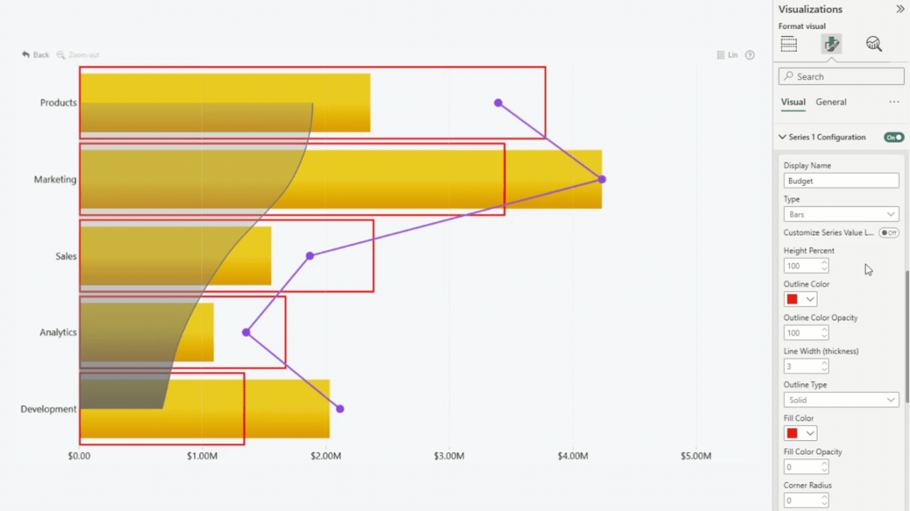 Multiple Chart Types