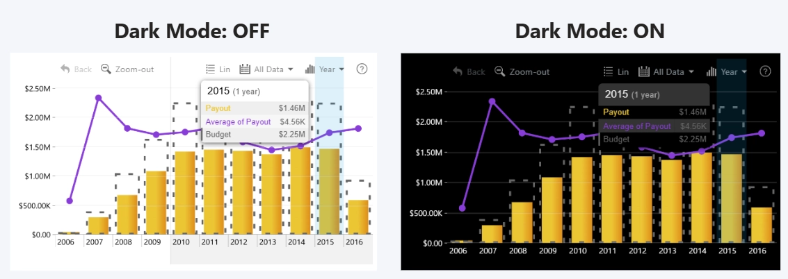 TimeSeries: Dark Mode TimeSeries Dark Mode example