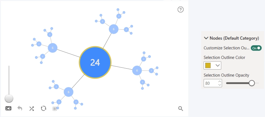 Graph: Customize Selection Outline - Custom Customize Selection Outline - Custom