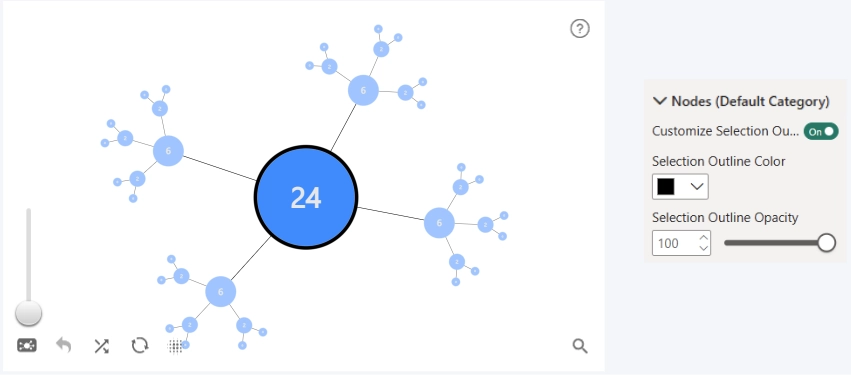 Graph: Customize Selection Outline - Default Customize Selection Outline - Default