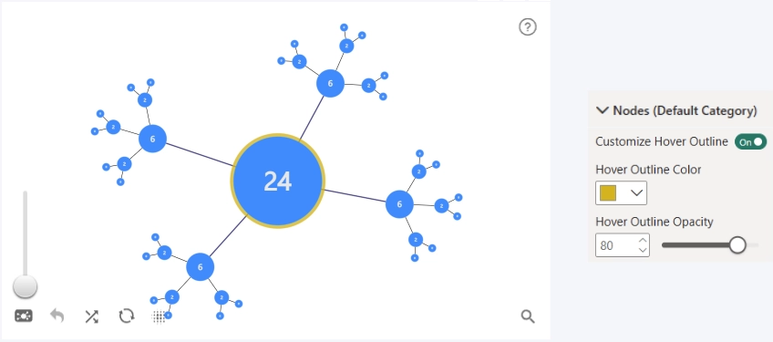 Graph: Customize Hover Outline - Custom Customize Hover Outline - Custom