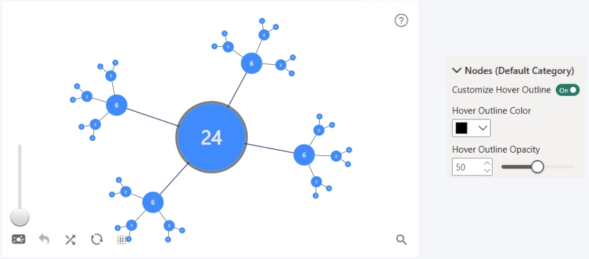 Graph: Customize Hover Outline - Default Customize Hover Outline - Default