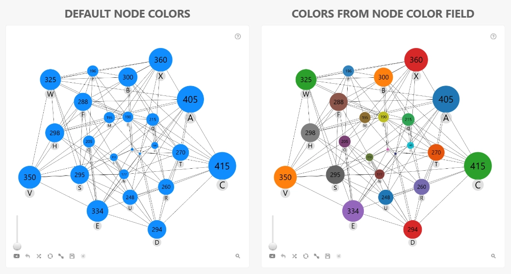 Graph: Target Node Color field Target Node Color field