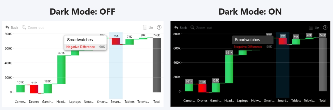 Waterfall: Dark Mode Waterfall Dark Mode example