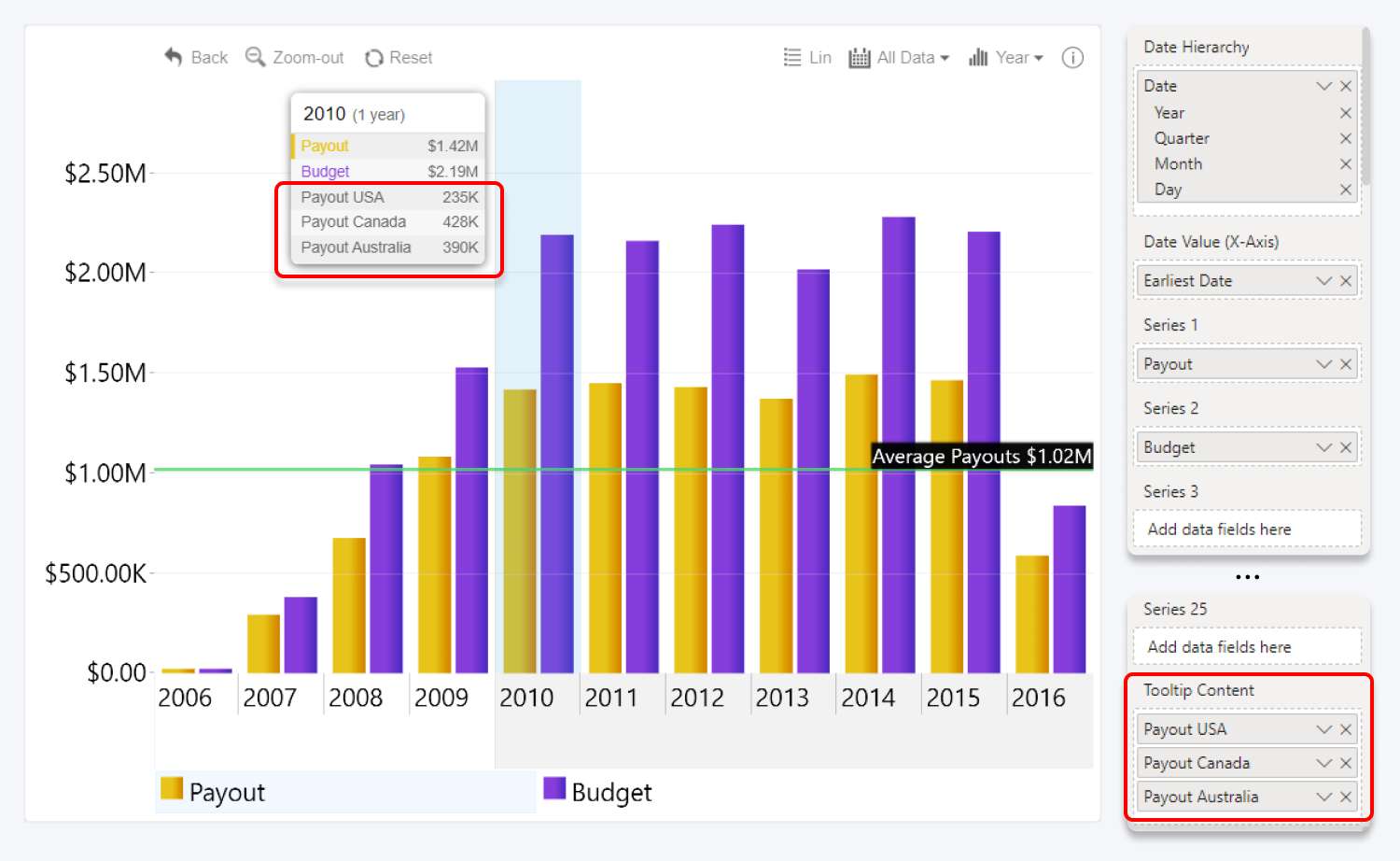 ZoomCharts Drill Down Visuals for Power BI Turn your reports into