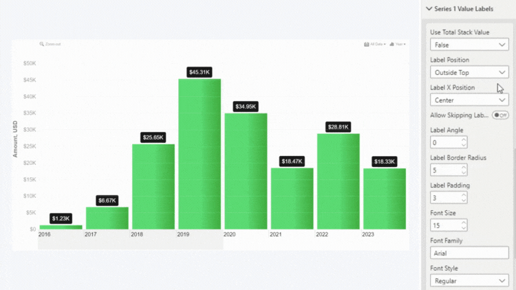 ZoomCharts - Drill Down Visuals for Power BI - Turn your reports into ...