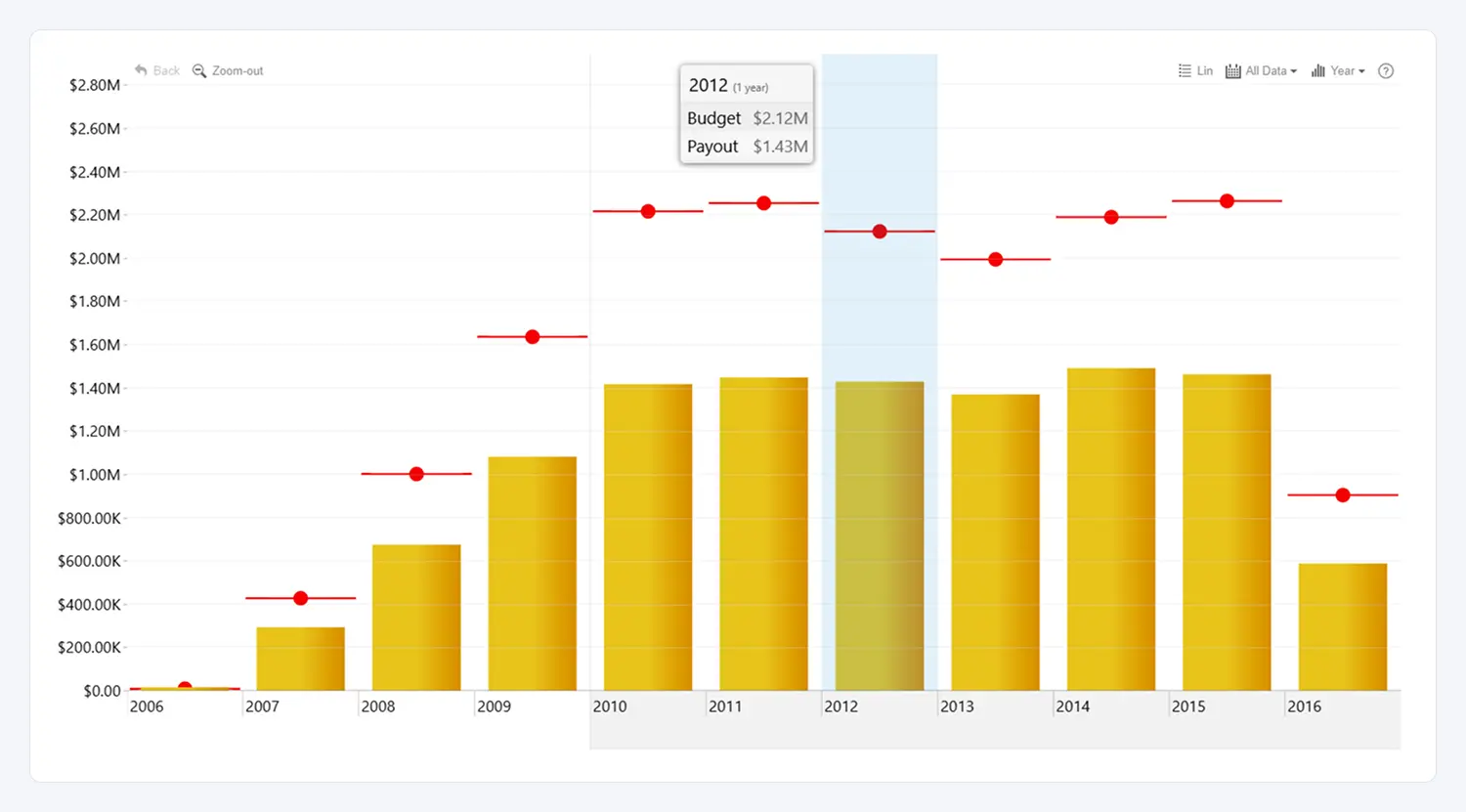 Data Driven Reference Lines