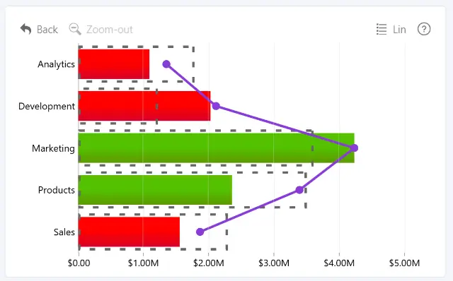 Combo Bar: Series Fill Conditional Formatting Fill Conditional Formatting for Combo Bar series