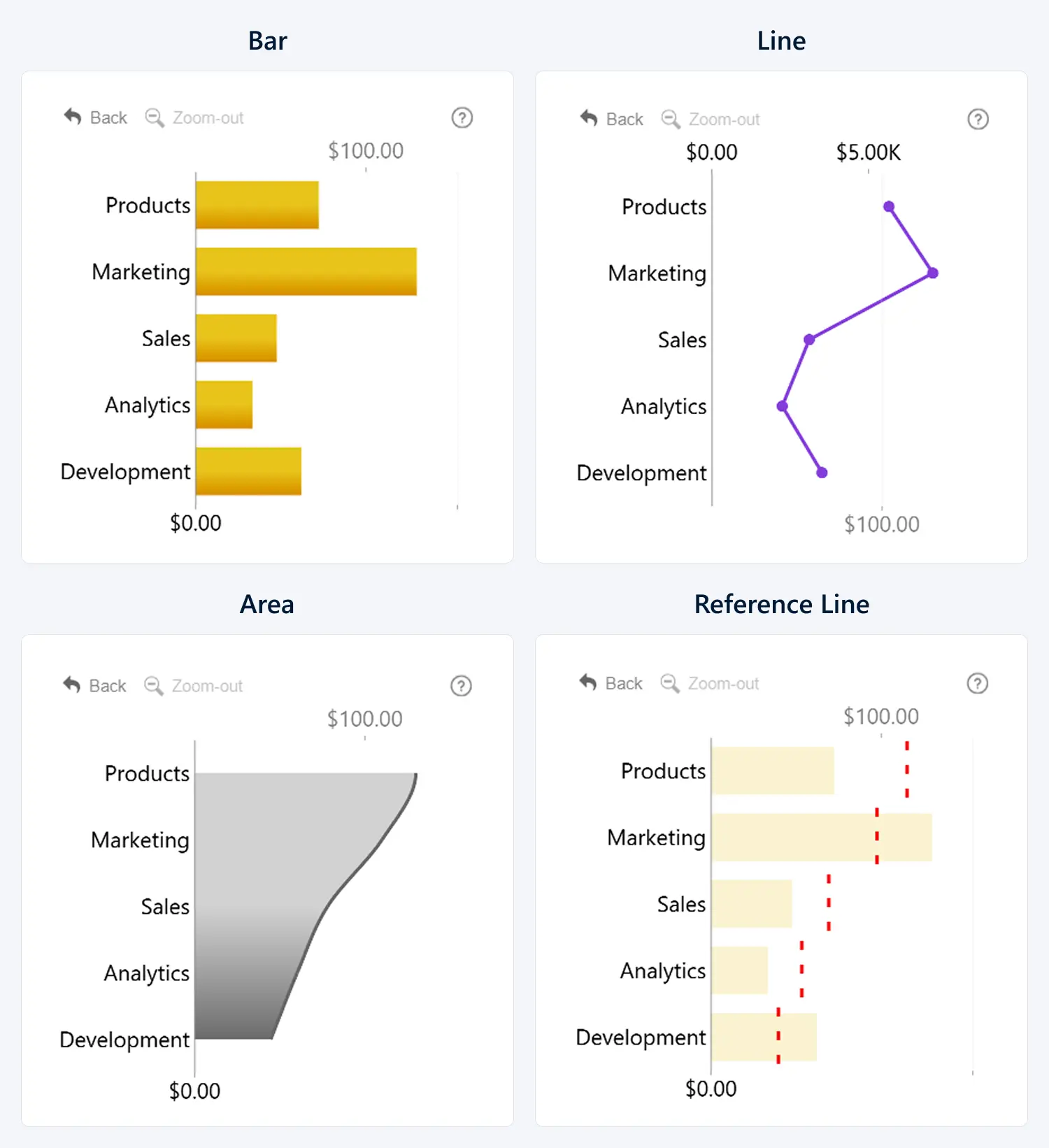 Type (Series Defaults)