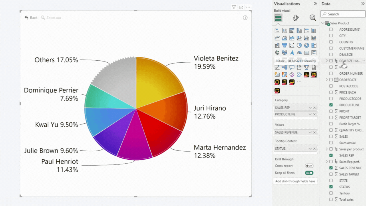 ZoomCharts Drill Down Visuals for Power BI Turn your reports into