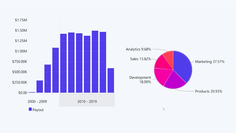 Use as Filter | Drill Down Pie PRO | ZoomCharts Documentation