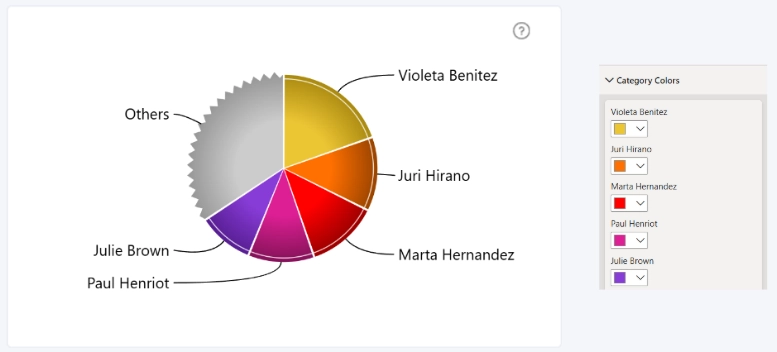 Pie: Category X Colors Category X Colors