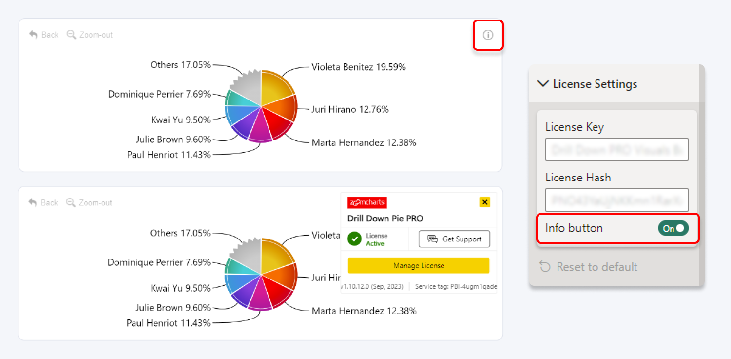 ZoomCharts Drill Down Visuals for Power BI Turn your reports into