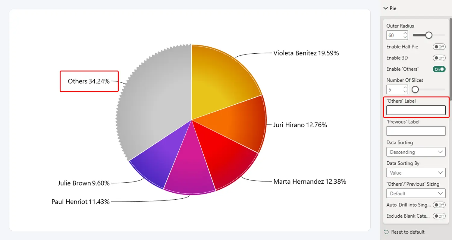 Others Label - Default