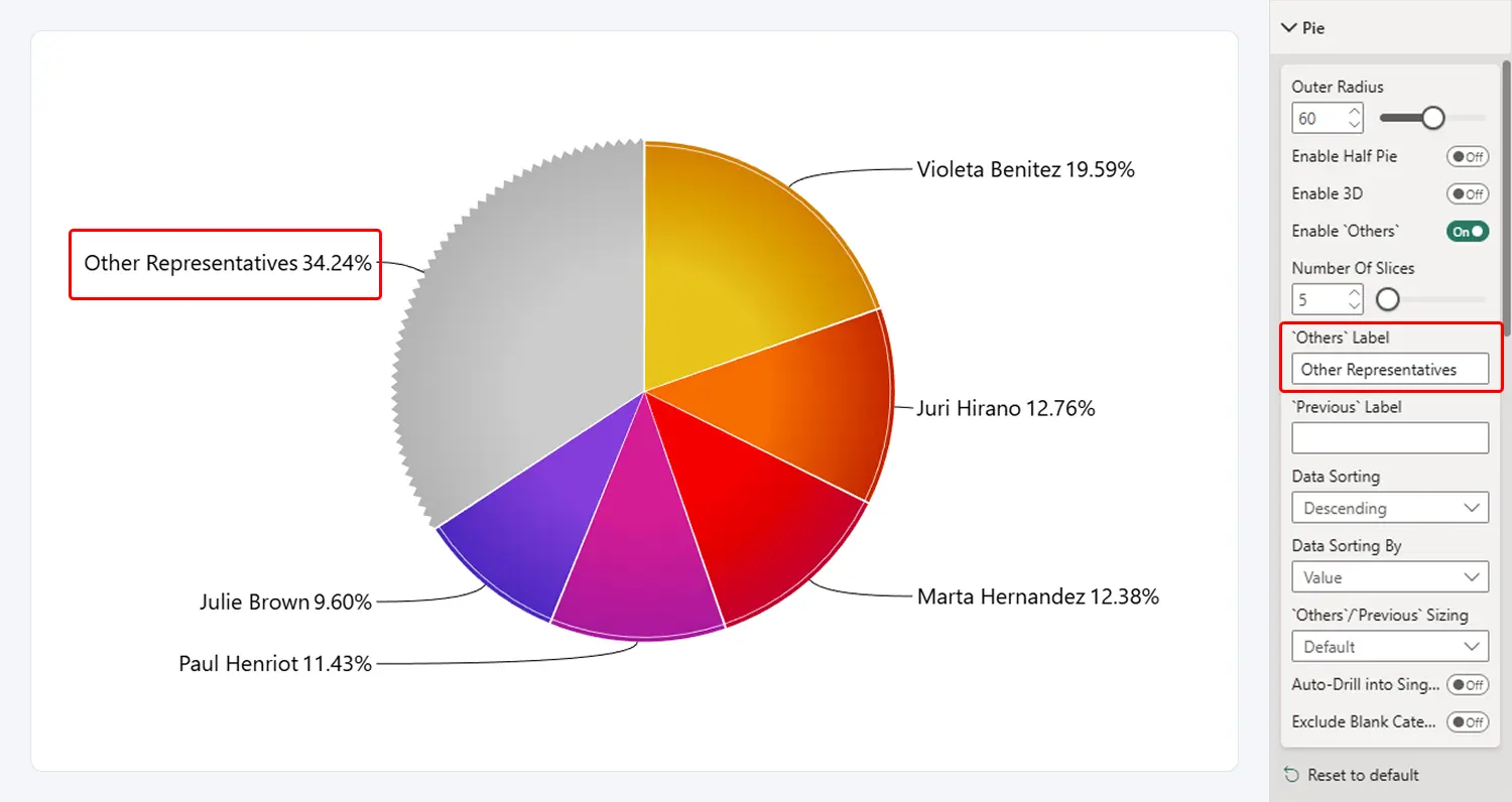 Others Label - Custom