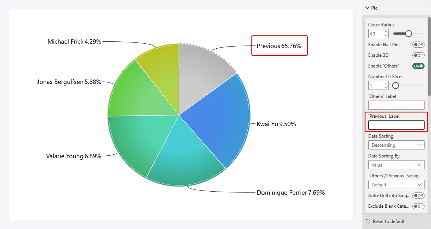 Previous Label - Default
