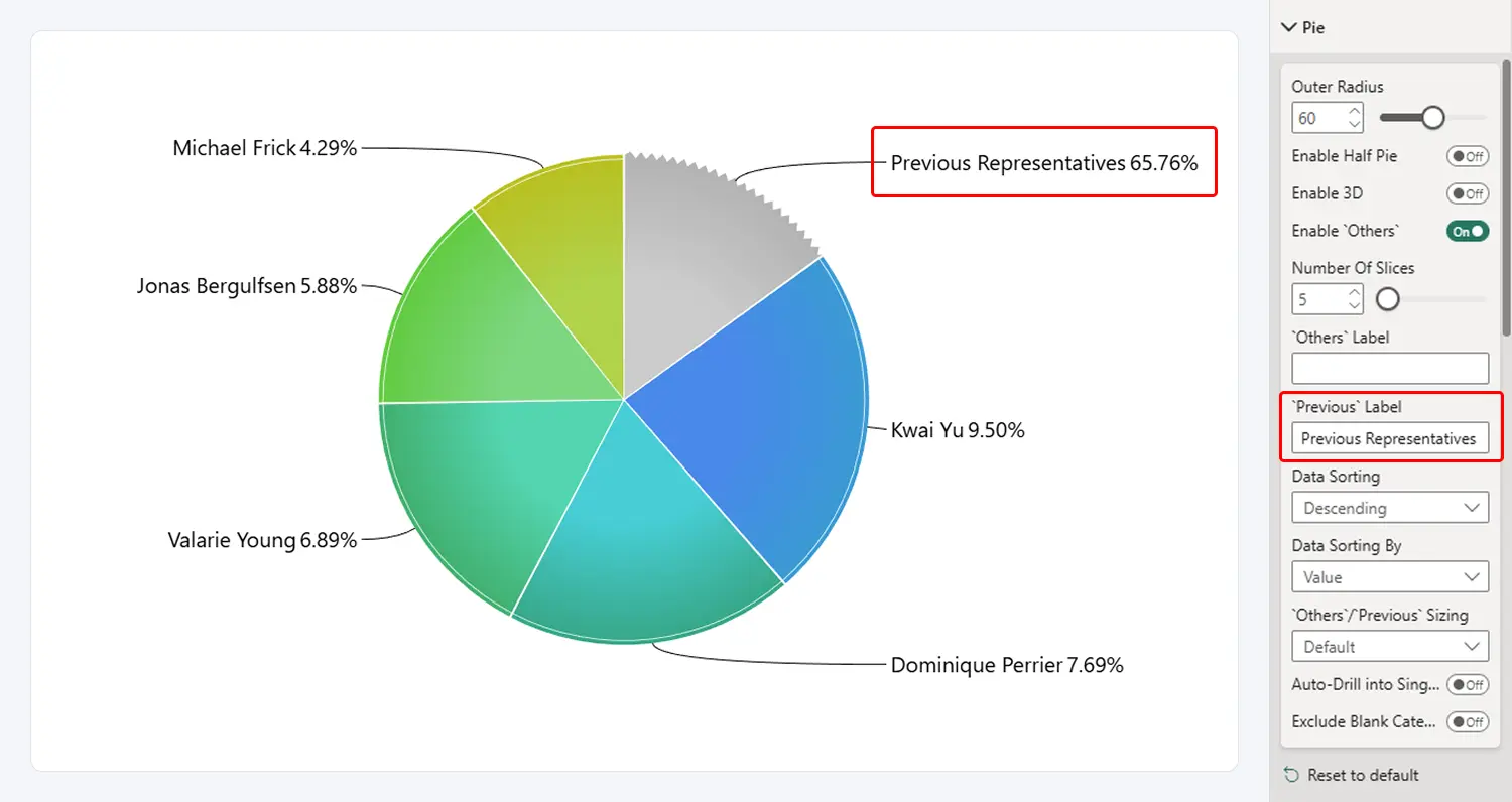 Previous Label - Custom