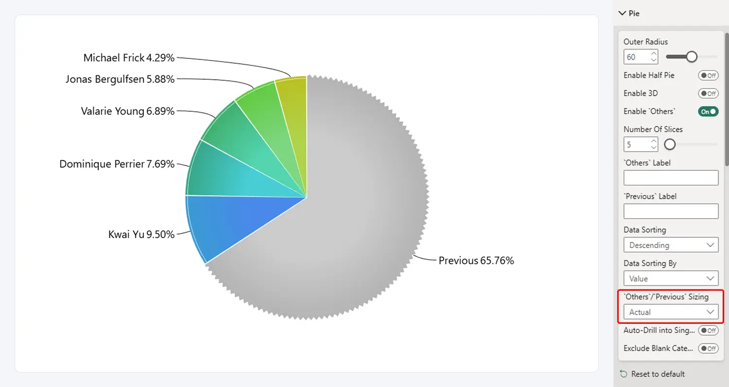 Others/Previous Sizing - Actual