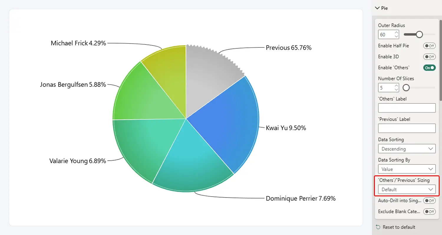 Others/Previous Sizing - Default