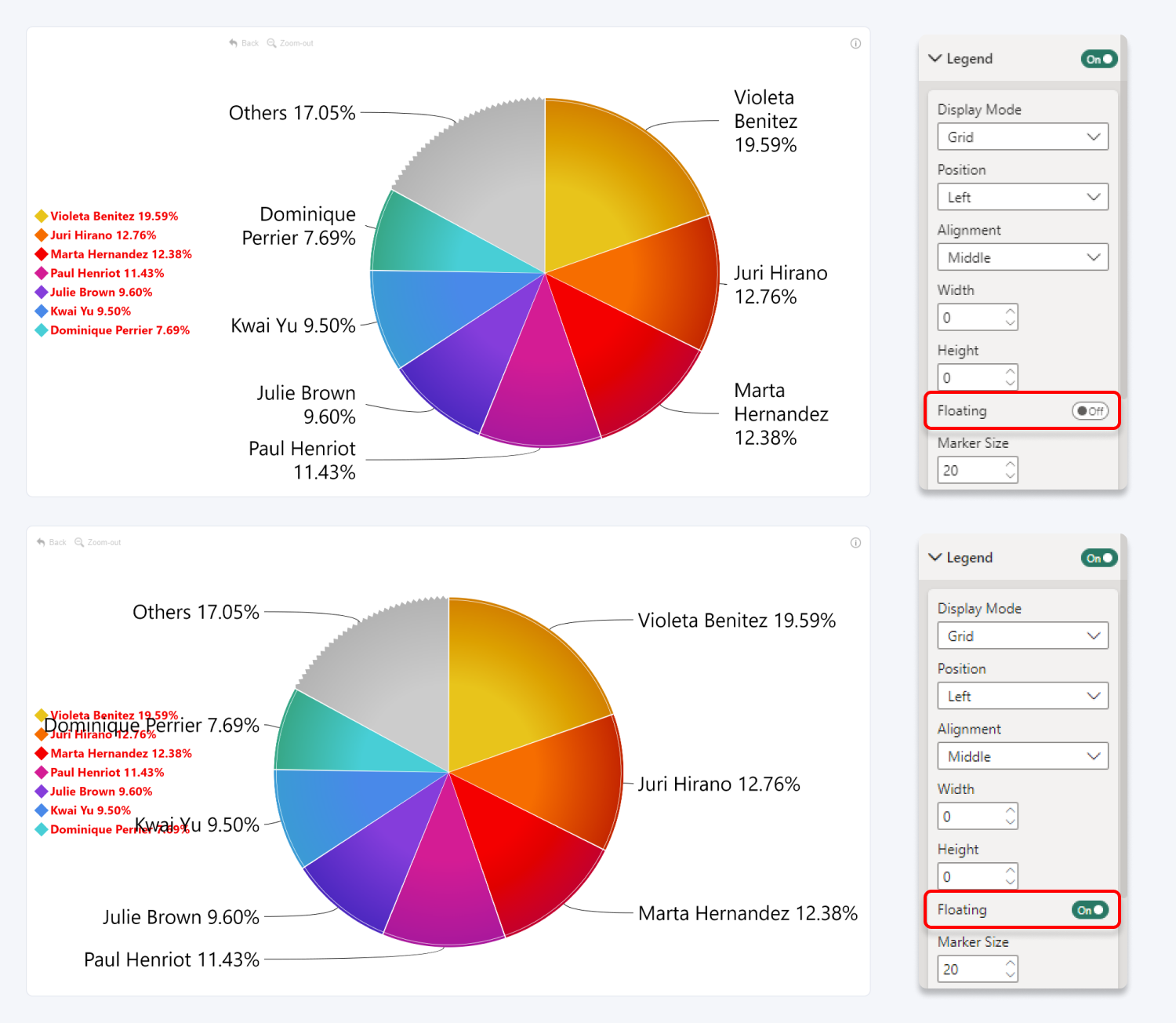 Floating | Drill Down Pie PRO | ZoomCharts Documentation