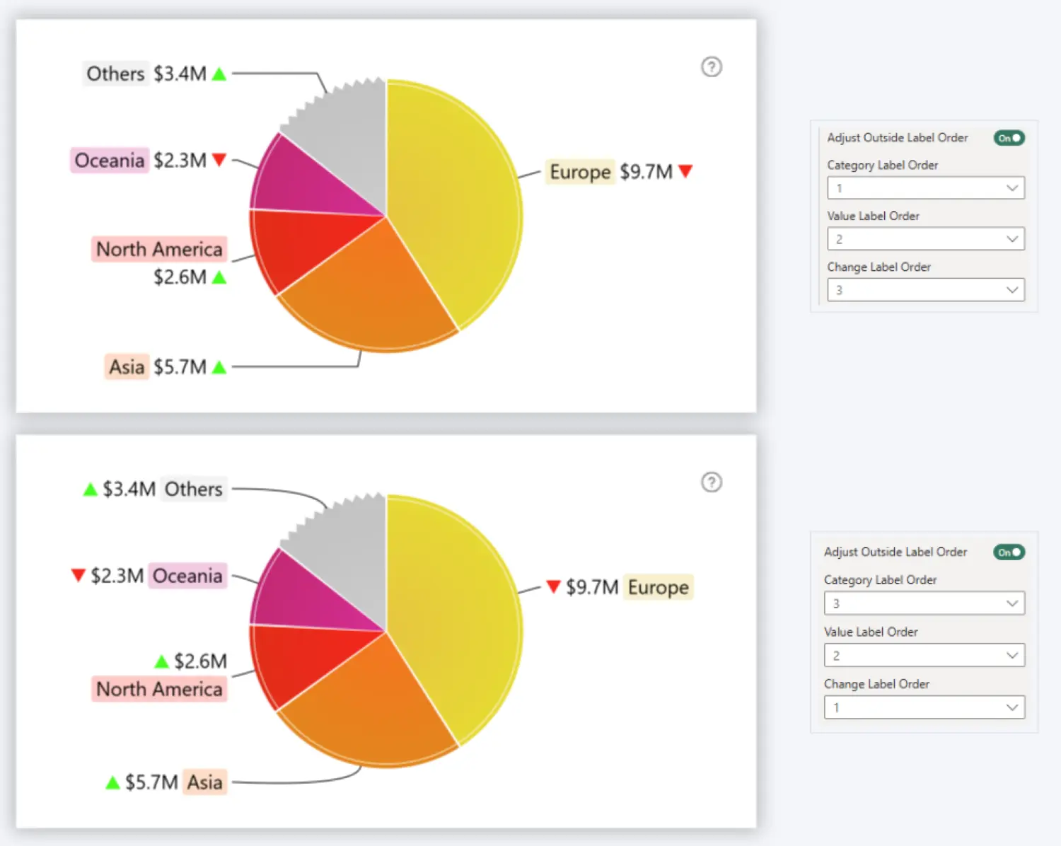 Adjust Outside Label Order