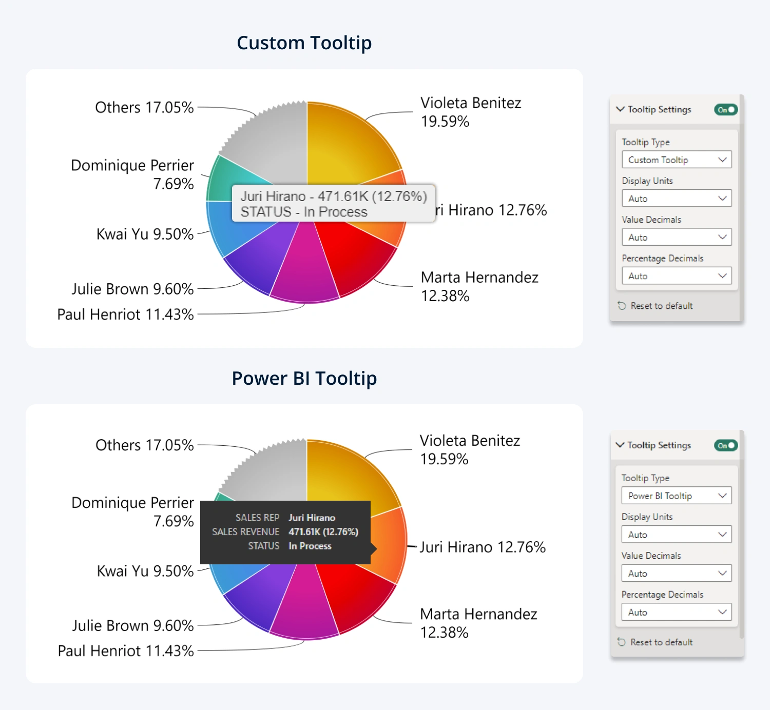 Tooltip Type | Drill Down Pie PRO | ZoomCharts Documentation