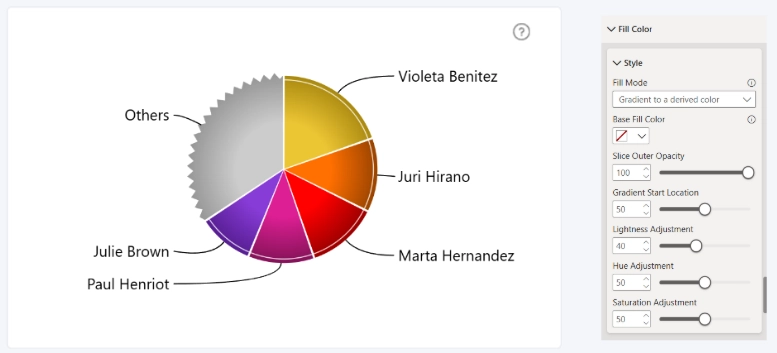 Pie: Gradient to a derived color (Fill Color) Gradient to a derived color