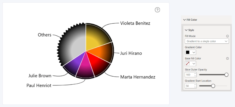 Pie: Gradient to a single color (Fill Color) Gradient to a single color