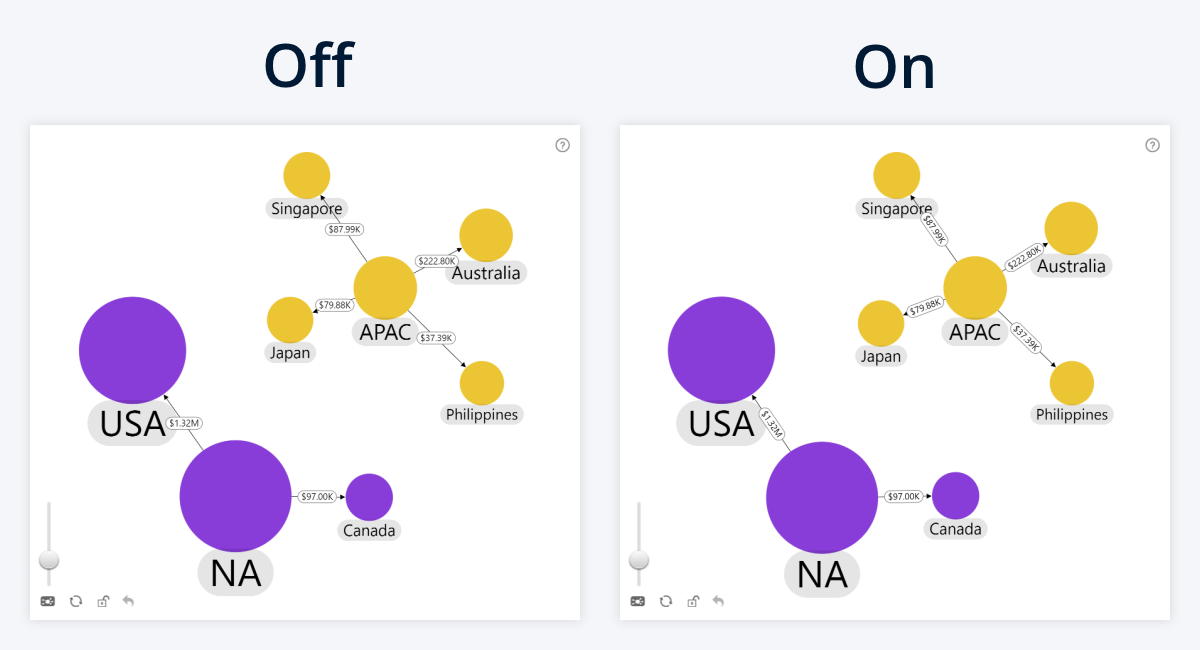 network-rotate-labels-links