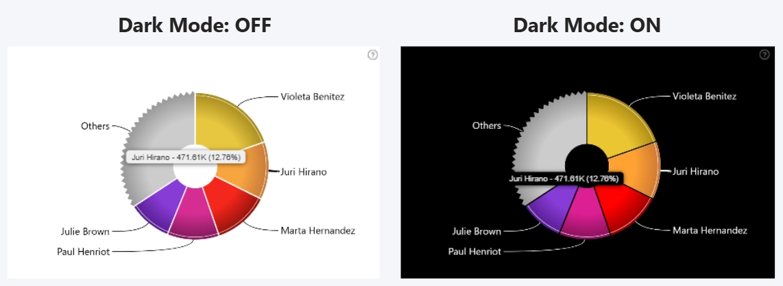 Donut Dark Mode example