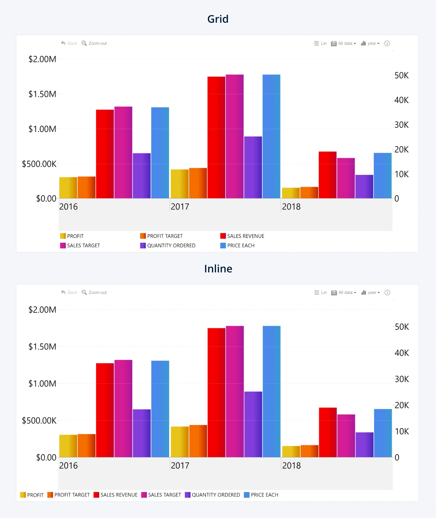 ZoomCharts Drill Down Visuals for Power BI Turn your reports into