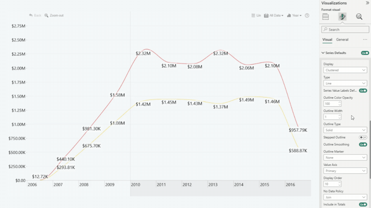 Timeline: Outline Width (Series Defaults) Outline Width