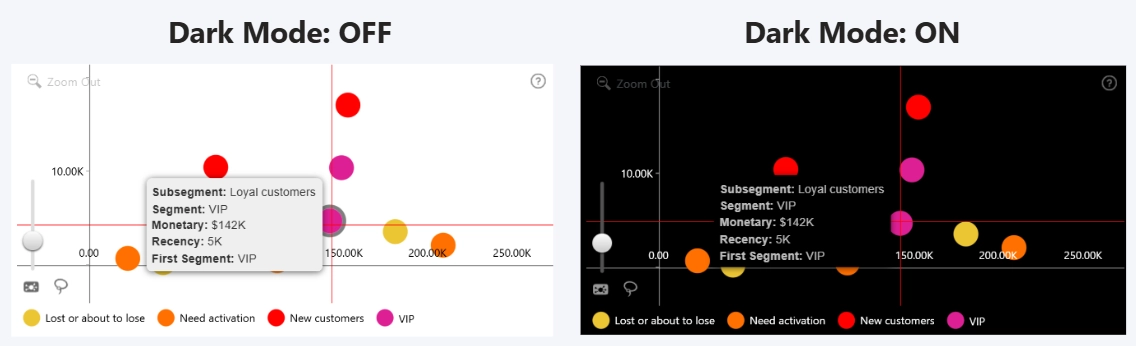 Scatter: Dark Mode Scatter Dark Mode example
