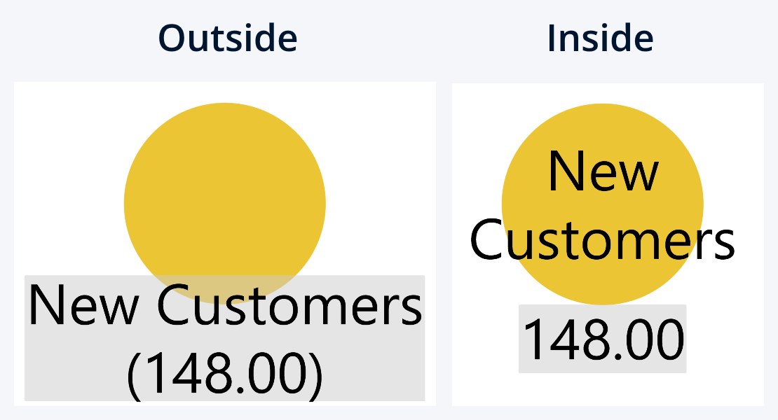 label-position label-position