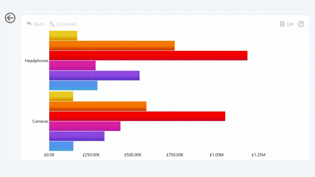 Category Drillthrough