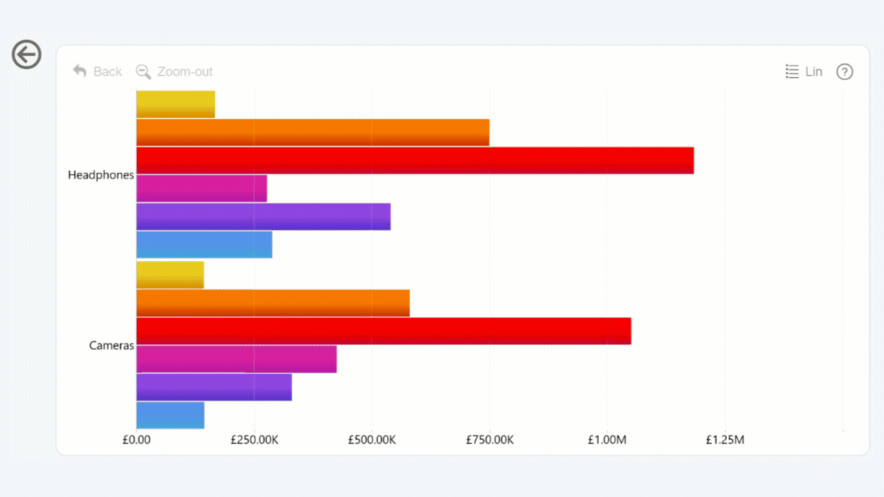 SubCategory Drillthrough