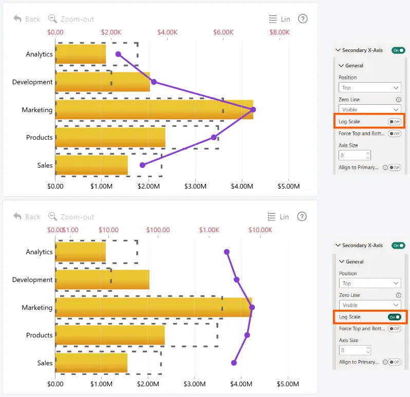 Combo Bar: Log Scale (Secondary X-Axis) Drill Down Combo Bar PRO Secondary X-Axis General Log Scale setting