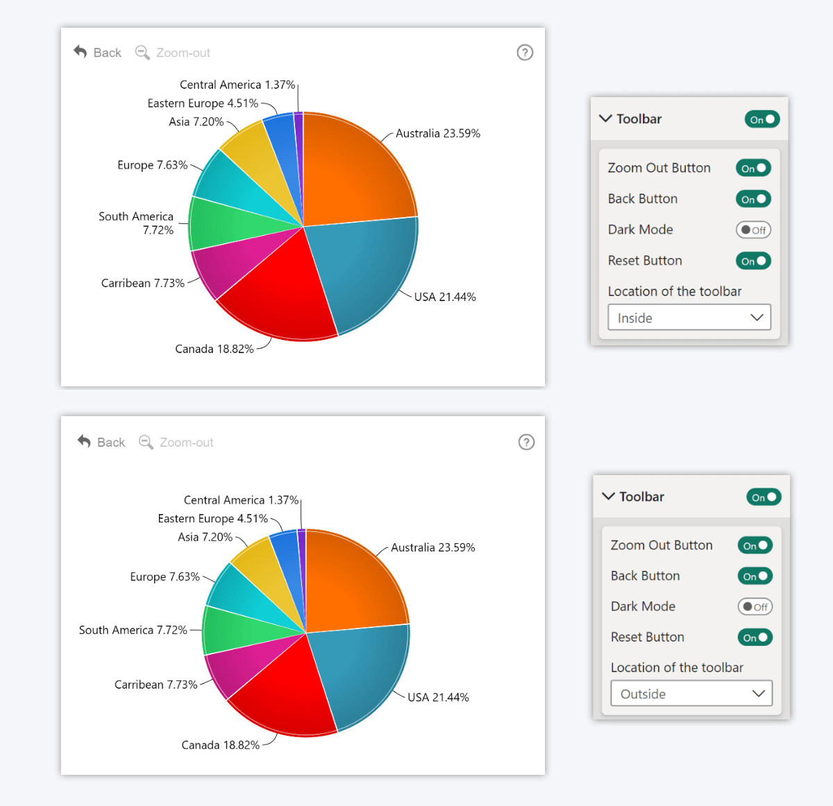 ZoomCharts Drill Down Visuals for Power BI Turn your reports into
