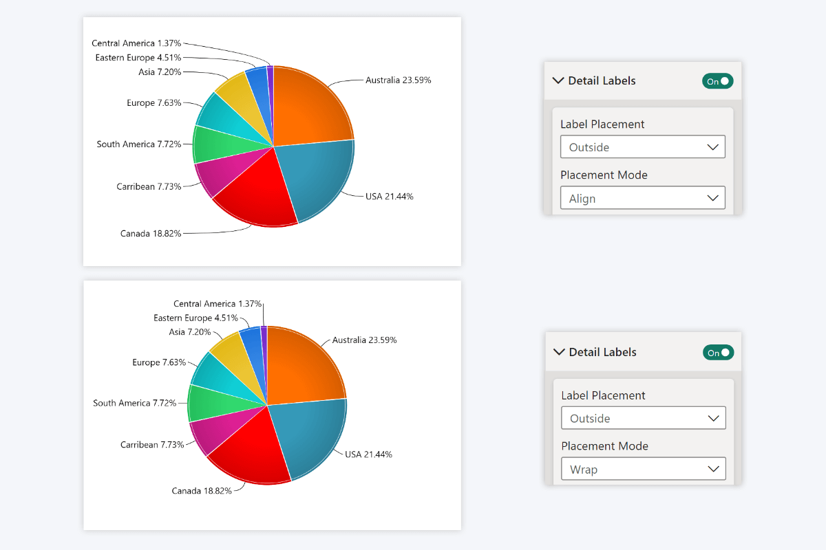 ZoomCharts - Drill Down Visuals for Power BI - Turn your reports into ...