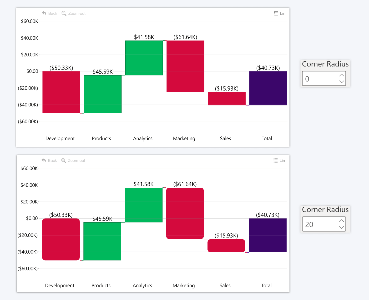 ZoomCharts Drill Down Visuals for Power BI Turn your reports into
