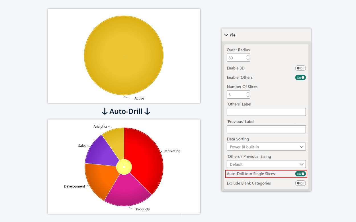Auto-Drill into Single Slices | Drill Down Pie PRO | ZoomCharts ...