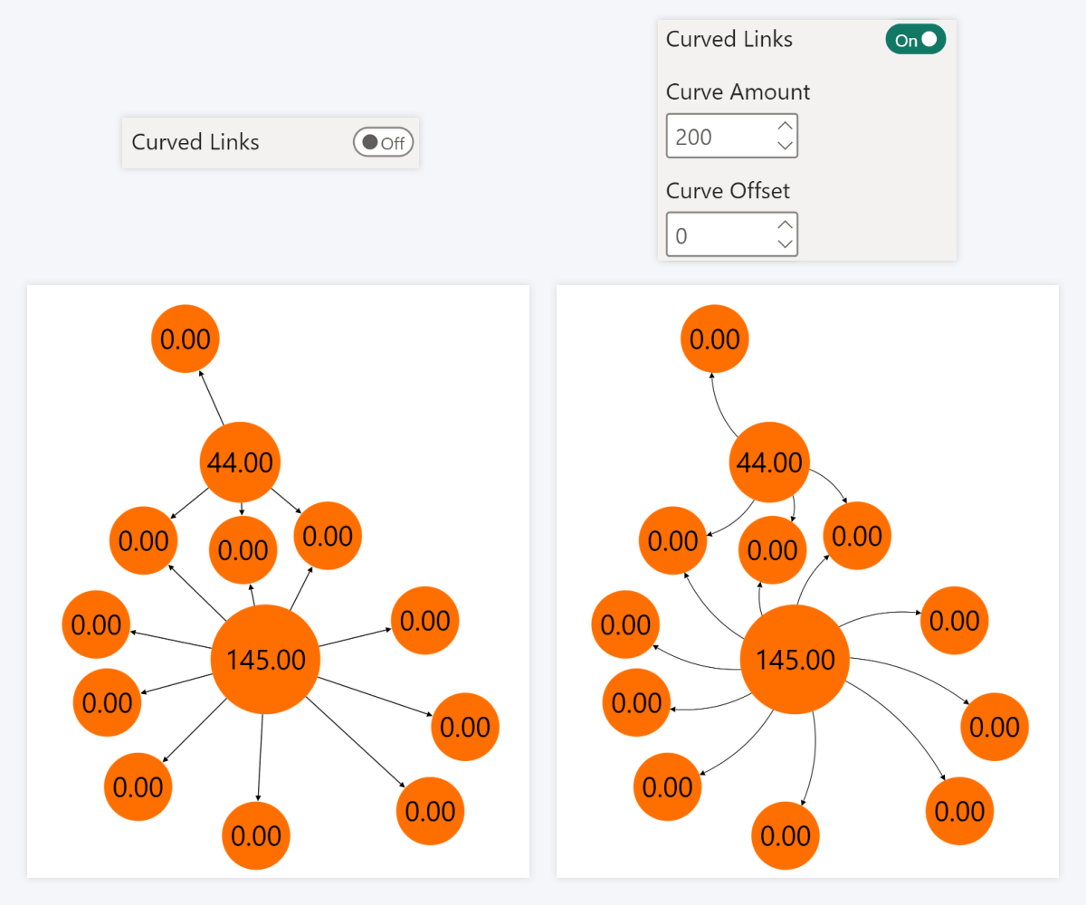 curved-links-graph