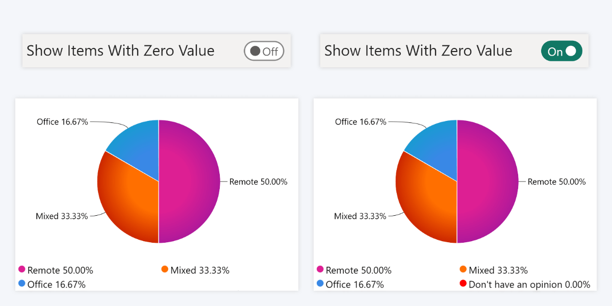 pie-show-items-with-zero-value